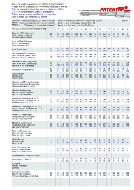 Tabelle fÃ¼r blanke, vaporisierte und nitrierte S-Gewindebohrer ...