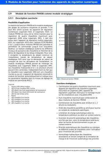 Modules de fonction pour l'extension des appareils de rÃ©gulation ...