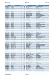 Resultatlista Heian Cup 2010 - Karlstad KaratefÃ¶rening