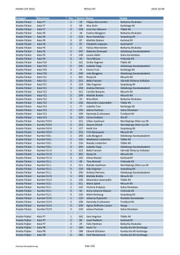 Resultatlista Heian Cup 2010 - Karlstad KaratefÃ¶rening