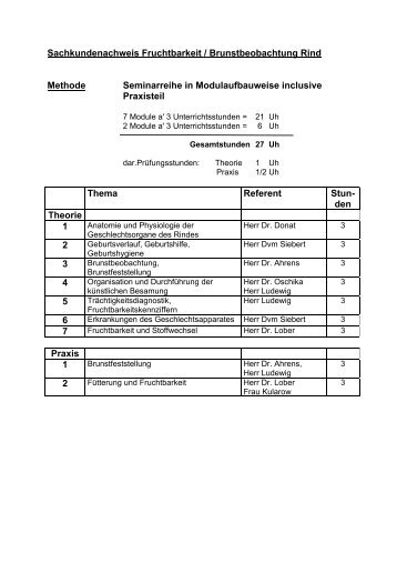 Sachkundenachweis Fruchtbarkeit / Brunstbeobachtung Rind ...