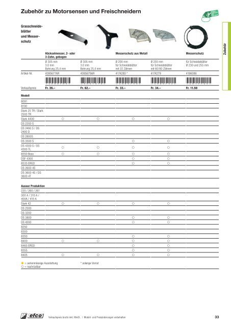 Produktekatalog Forst- und Gartengeräte von EFCO 2015