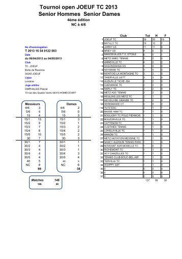 Voir l'ensemble des rÃ©sultats - Joeuf