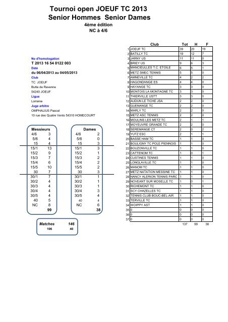 Voir l'ensemble des rÃ©sultats - Joeuf