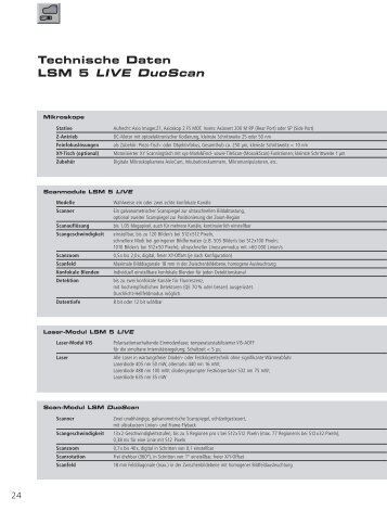 Technische Daten LSM 5 LIVE DuoScan - Carl Zeiss