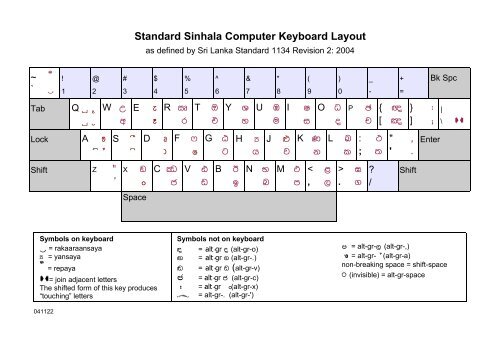 Keyrep Layout –