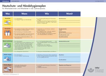 Hautschutz- und Händehygieneplan für Mitarbeiterinnen und ...