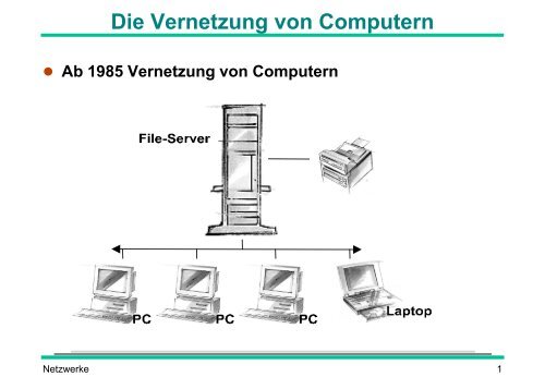 Die Vernetzung von Computern