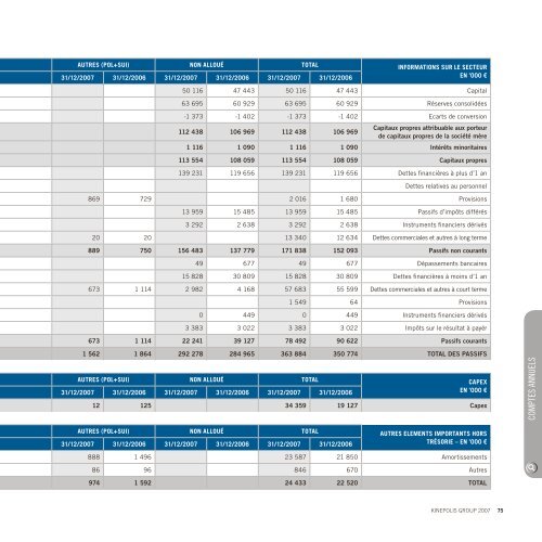 Rapport Annuel - Kinepolis Group