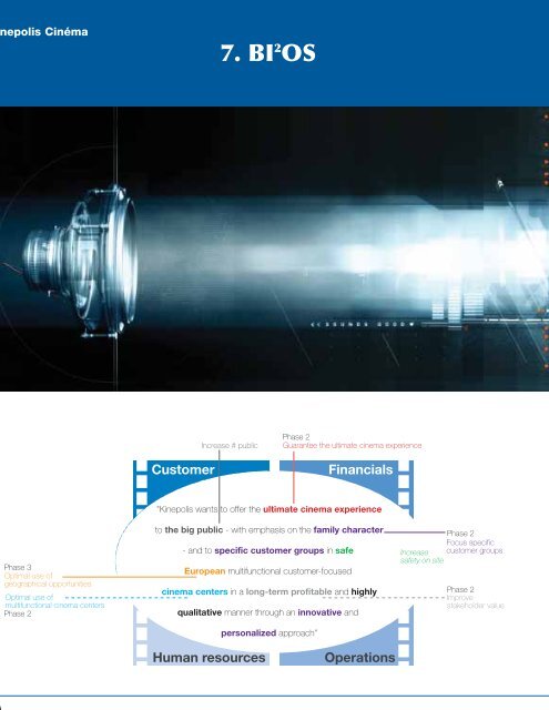 Rapport annuel - Kinepolis Group