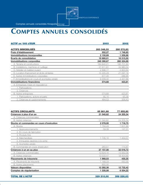 Rapport annuel - Kinepolis Group