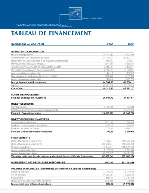 Rapport annuel - Kinepolis Group