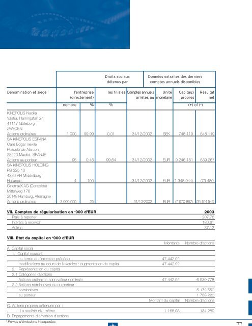 Rapport annuel - Kinepolis Group