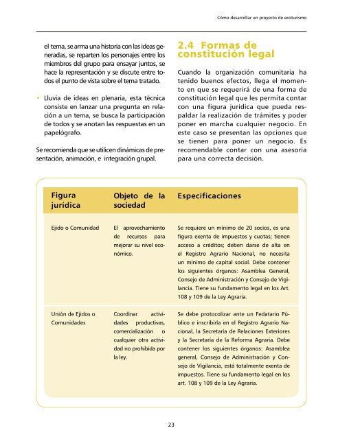 Como desarrollar Proyectos