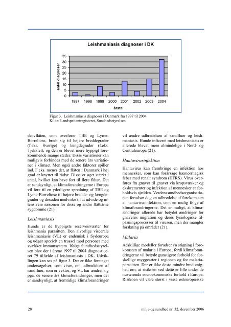 MiljÃ¸ og sundhed nr. 32, december 2006 (PDF 429KB)