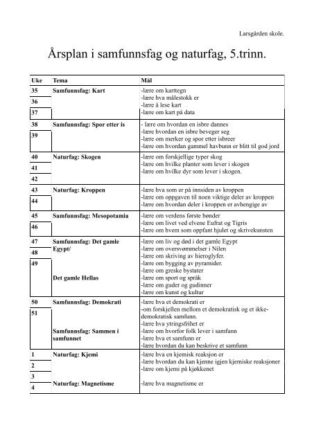Årsplan i samfunnsfag og naturfag, 5.trinn.