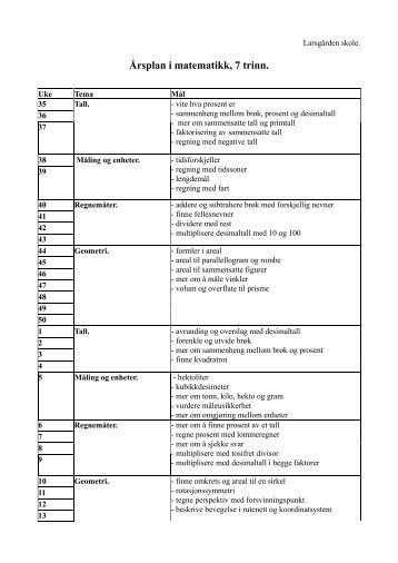 Årsplan i matematikk, 7 trinn.