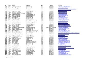 Oppdatert 10.11.2008 Kl Verv Navn Adresse Pnr Mobil E-post 1A ...