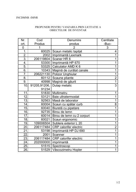 Nr. crt. Cod Produs Denumire produs Cantitate -Buc- 0 1 2 3 ... - IMNR