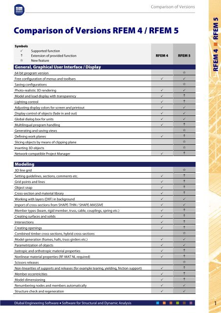 Comparison of Versions RFEM 4 / RFEM 5 ... - Dlubal Software