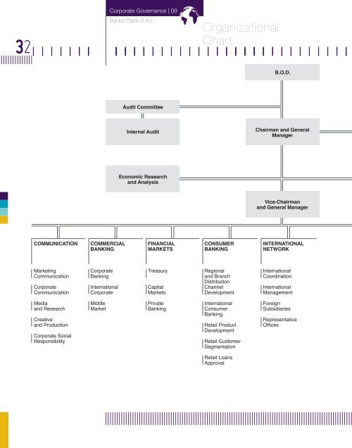 Byblos Bank S.A.L. Corporate Governance | 09