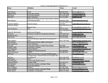 Science of Managing Big Sur Participant List Name - Sudden Oak ...