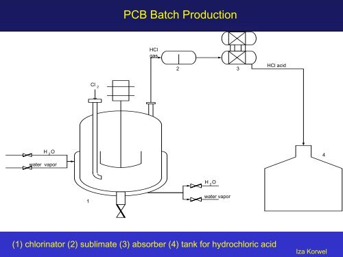 Polychlorinated Biphenyls (PCBs) Brief Introduction - The ...