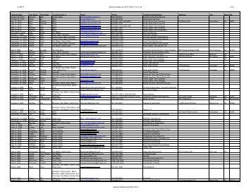 2/1/2011 arborist update Jan 2011-Rev01-12-11.xls 1 of 2 Training ...