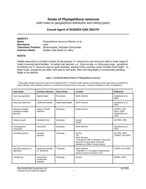 Hosts of Phytophthora ramorum, CFIA, July, 2003 - Sudden Oak Death