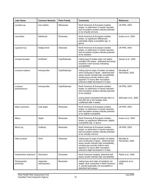 Hosts of Phytophthora ramorum, CFIA, July, 2003 - Sudden Oak Death