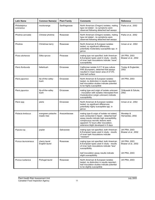 Hosts of Phytophthora ramorum, CFIA, July, 2003 - Sudden Oak Death