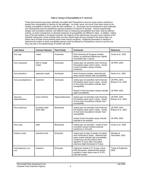 Hosts of Phytophthora ramorum, CFIA, July, 2003 - Sudden Oak Death