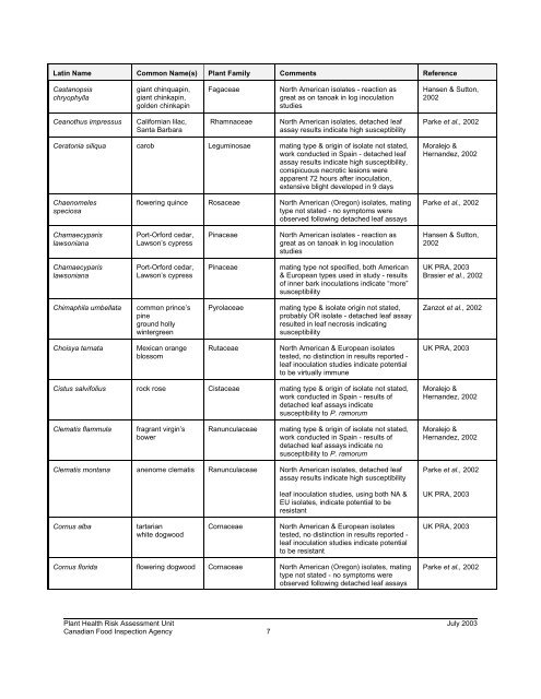 Hosts of Phytophthora ramorum, CFIA, July, 2003 - Sudden Oak Death