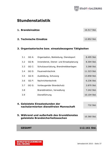 Jahresbericht 2010 - eBook - Berufsfeuerwehr Salzburg