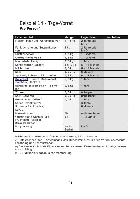 ARNIM/HAMMERSTEIN DAS NOTFALLHANDBUCH KLUG STUNDE NULL ZEIT 1