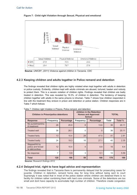 Status of Children in Tanzania - 2012 - Tanzania Education Network ...