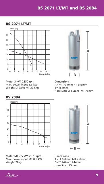 ITT Flygt Rental Guide - Water Solutions