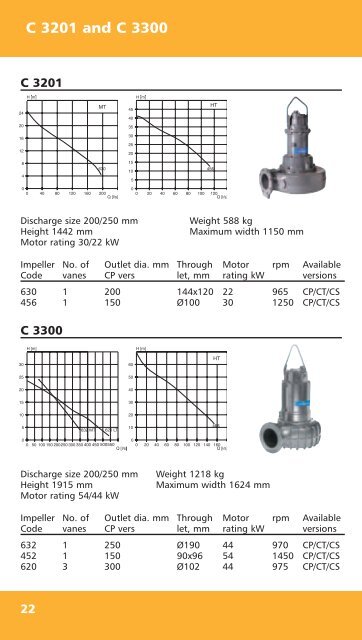 ITT Flygt Rental Guide - Water Solutions