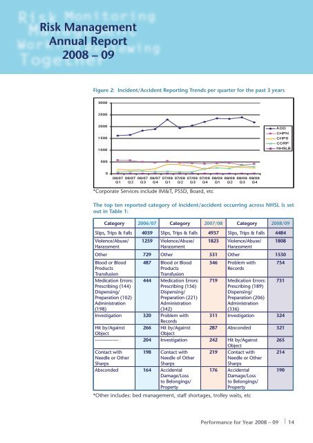 Risk Management Annual Report - August 2009 ... - NHS Lanarkshire