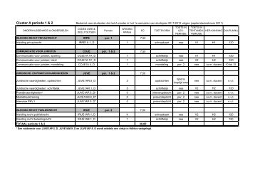 Curriculum HBO-Rechten e-learning PROPEDEUSE studiejaar ...