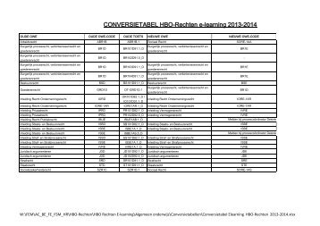 CONVERSIETABEL HBO-Rechten e-learning 2013-2014