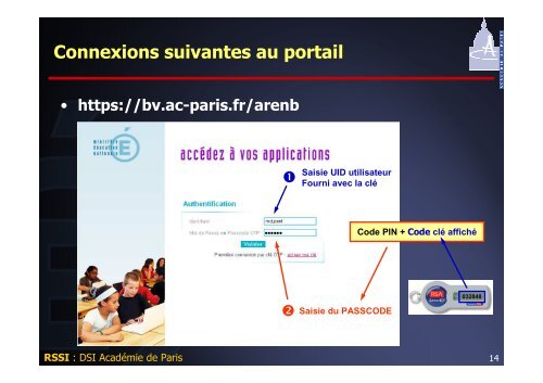 Accès sécurisé aux applications - Académie de Paris