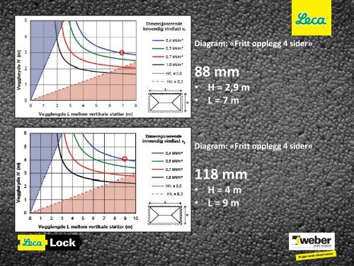 Lecas nye blokksystem - Helge Huser, Weber Saint-Gobain