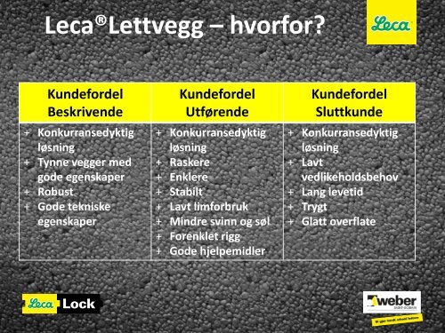 Lecas nye blokksystem - Helge Huser, Weber Saint-Gobain