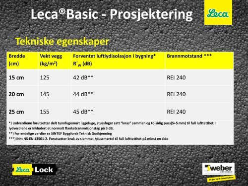 Lecas nye blokksystem - Helge Huser, Weber Saint-Gobain