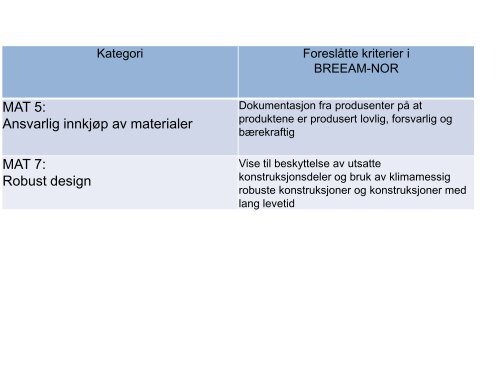 BREEAM-NOR Materialer - Bygg uten grenser