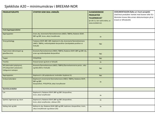 BREEAM-NOR Materialer - Bygg uten grenser