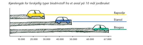 Biogass-presentasjon Svein Lilleengen (3.5 MB) - Bygg uten grenser