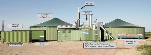 Biogass-presentasjon Svein Lilleengen (3.5 MB) - Bygg uten grenser