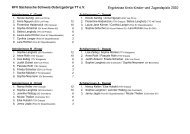 KFV Sächsische Schweiz-Osterzgebirge TT e.V. Ergebnisse Kreis ...